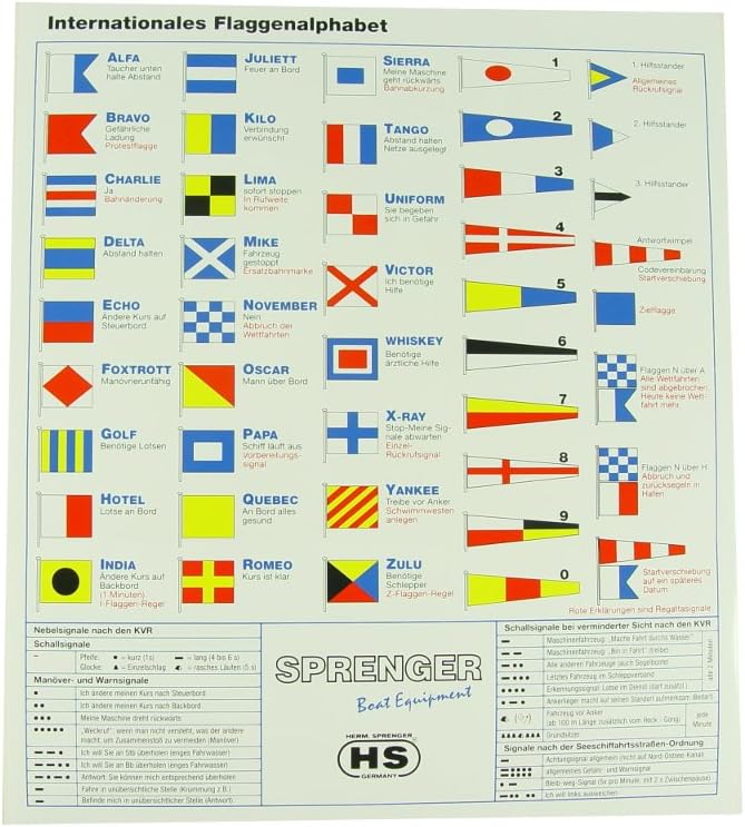 Flaggenalphabet and Schallsignale Sticker 160 X 240 MM