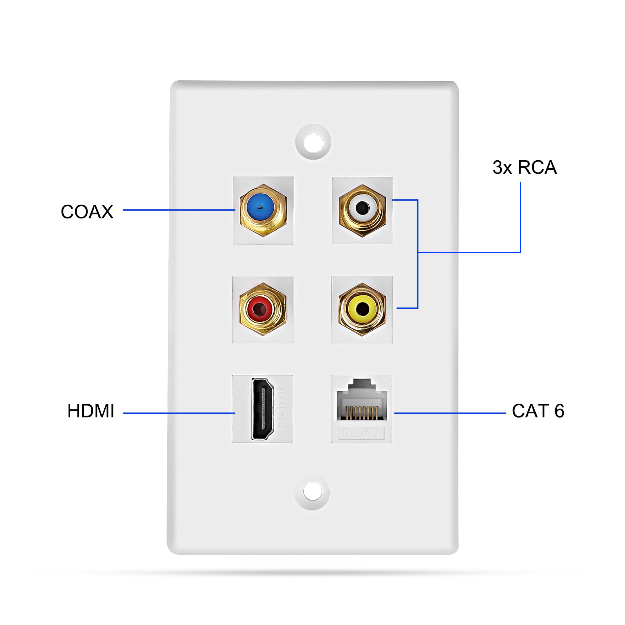 MEIRIYFA Pannello da parete HDMI RCA 6 porte Keystone 3 RCA + 1 Cat6 + 1 Coassiale TV + 1 HDMI Femmina