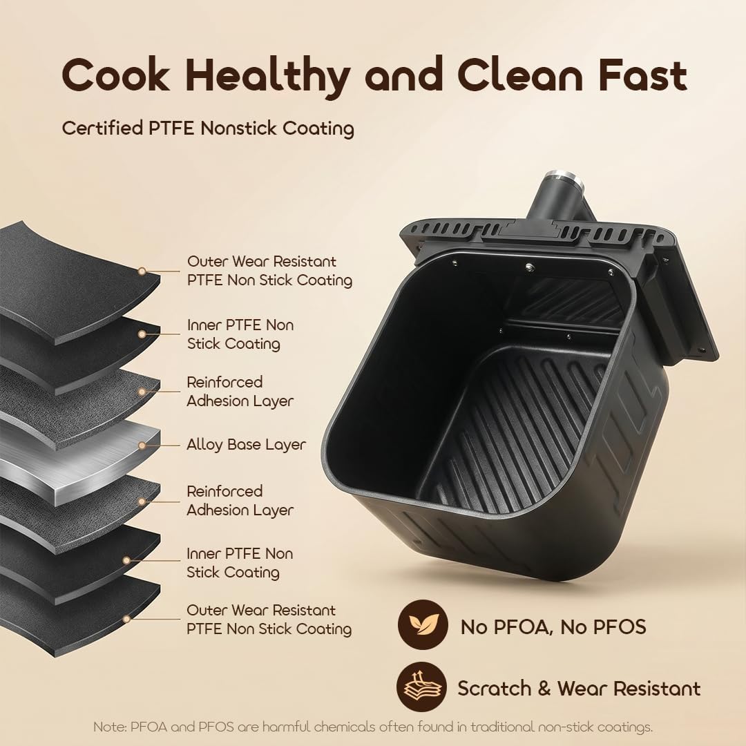 Cross-section diagram illustrating the multi-layer certified PTFE nonstick coating.