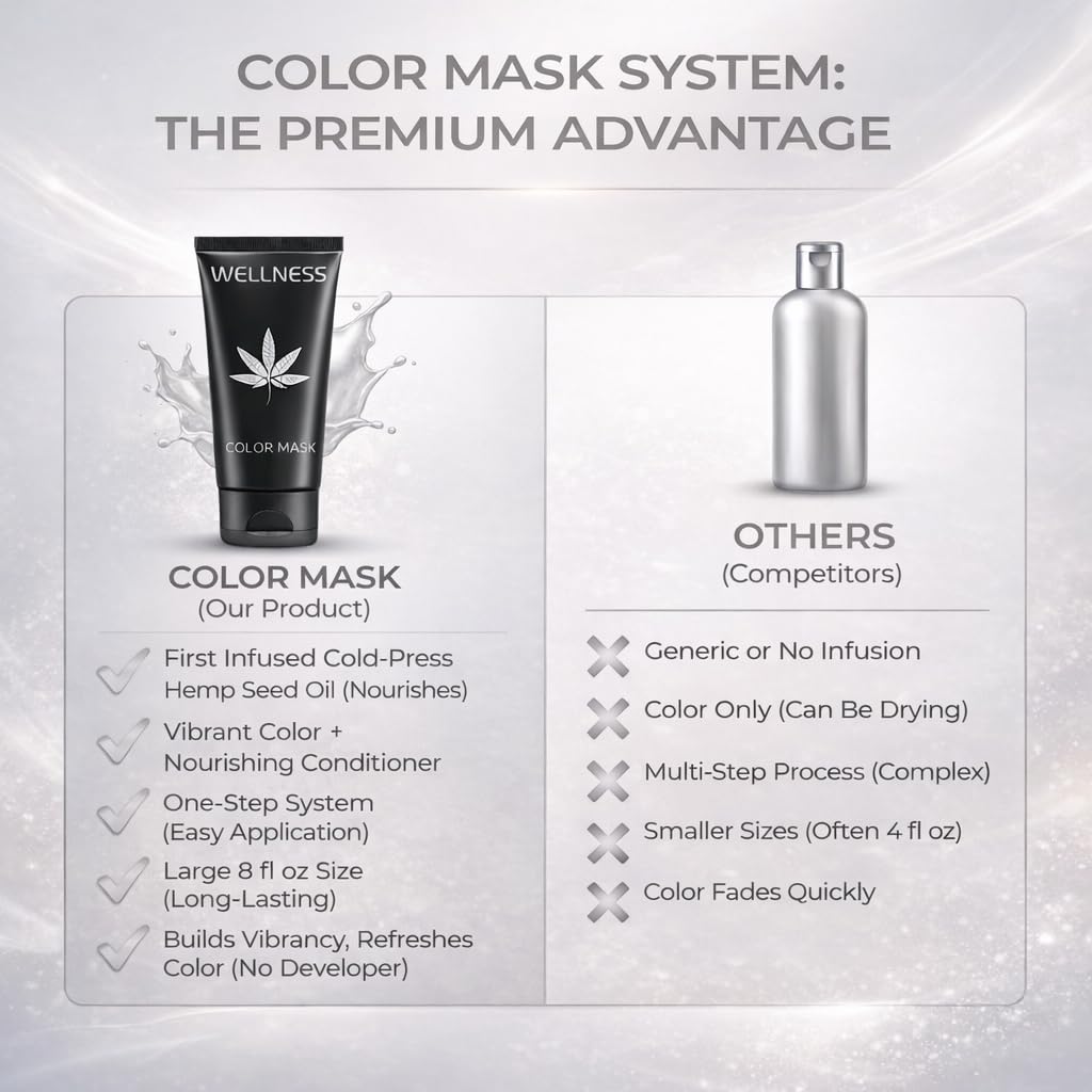 WELLNESS PREMIUM PRODUCTS Wellplex Color Maschera – Violet 250 ml