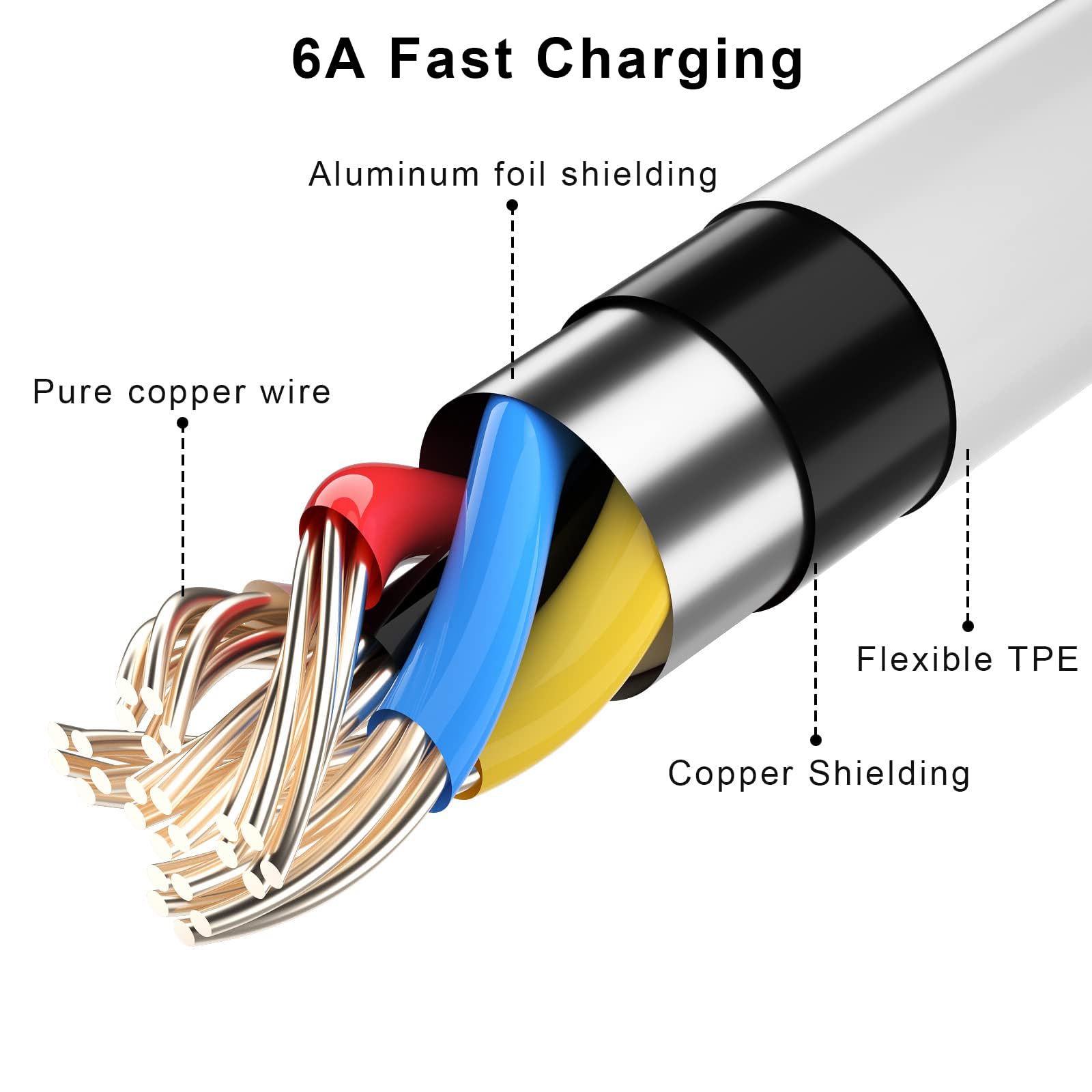 120W 6A Cavo USB Type-C 1M,ACAGET Cavo USB C Ricarica Rapida per Redmi Note 15 14 13 12 11S 10 Pro 14C per Xiaomi 15T 14T 12 11 Pro,Cavo di Ricarica per Xiaomi 17 15 14 Ultra Pad 8 7,per POCO X7 M6 X5