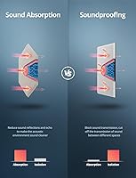 Vista 5 de Paneles de pared acústicos hexagonales autoadhesivos, paquete de 12 azulejos absorbentes de sonido para paredes y puertas, panel interior decorativo