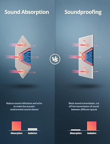 Miniatura 5 de Paneles de pared acústicos hexagonales autoadhesivos, paquete de 12 azulejos absorbentes de sonido para paredes y puertas, panel interior decorativo