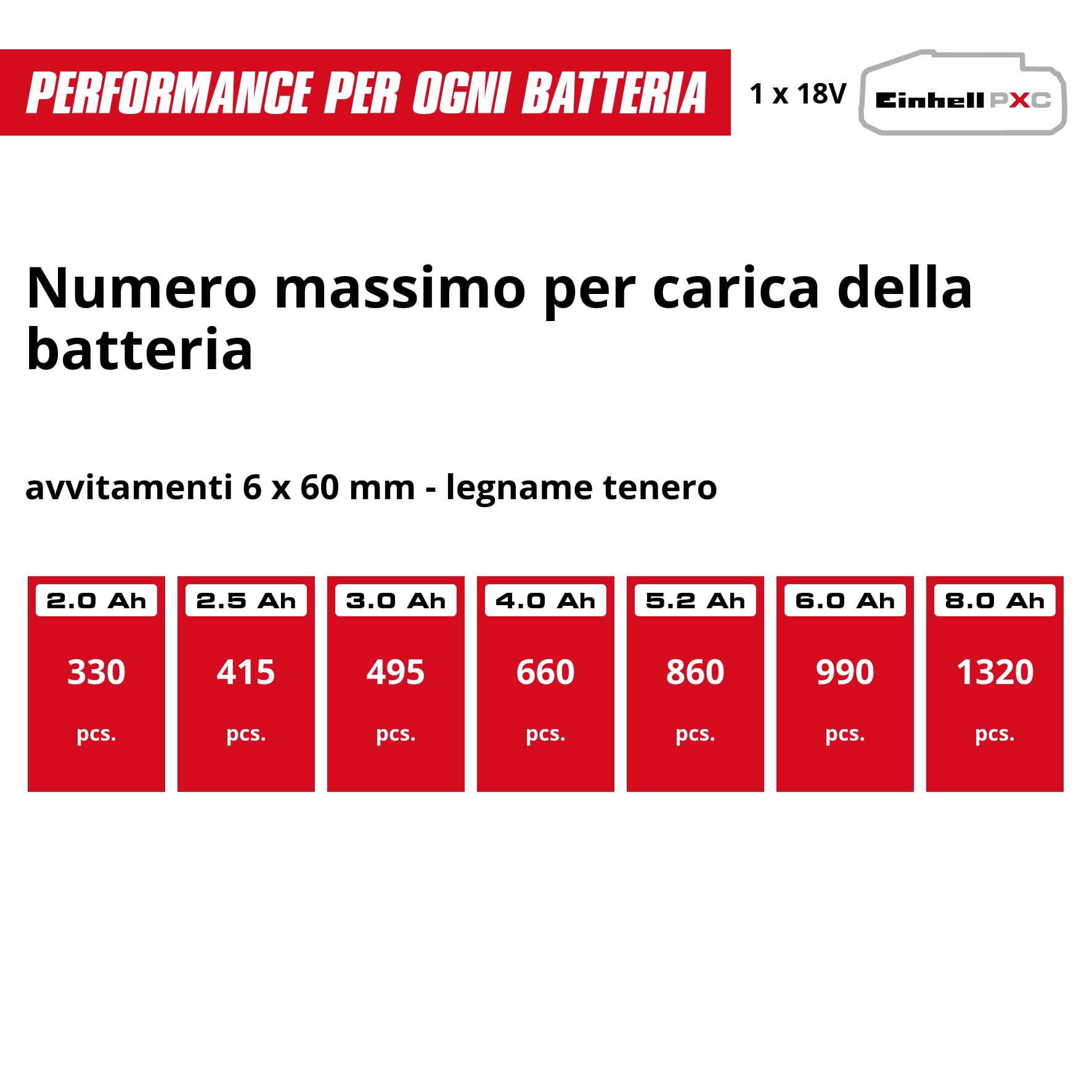 Einhell Professional trapano a percussione a batteria TP-CD 18/50-C Li-i BL - Solo Power X-Change (18 V, Brushless, 50 Nm, anti-kickback, mandrino 13 mm, senza batteria)
