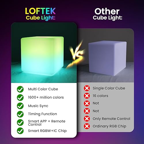 Miniatura 2 de LOFTEK Lámpara de pie con luces de cubo inteligentes RGBW+IC 16 millones de colores cambiantes, luz nocturna LED para muebles con aplicación,