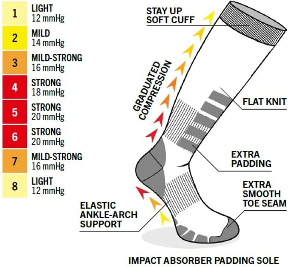 Eurosock Compression Plus Ski Socks