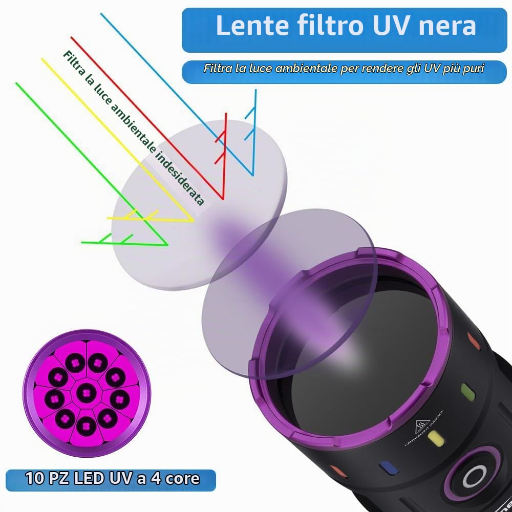 Alonefire SV140 60W Torcia UV LED Potente 365nm USB C Ricaricabile Display Digitale Ultravioletti per Resina, Pesca, Fluoresceina, Rilevatore di Urina, Minerali con Occhiali Protettivi UV, Batteria