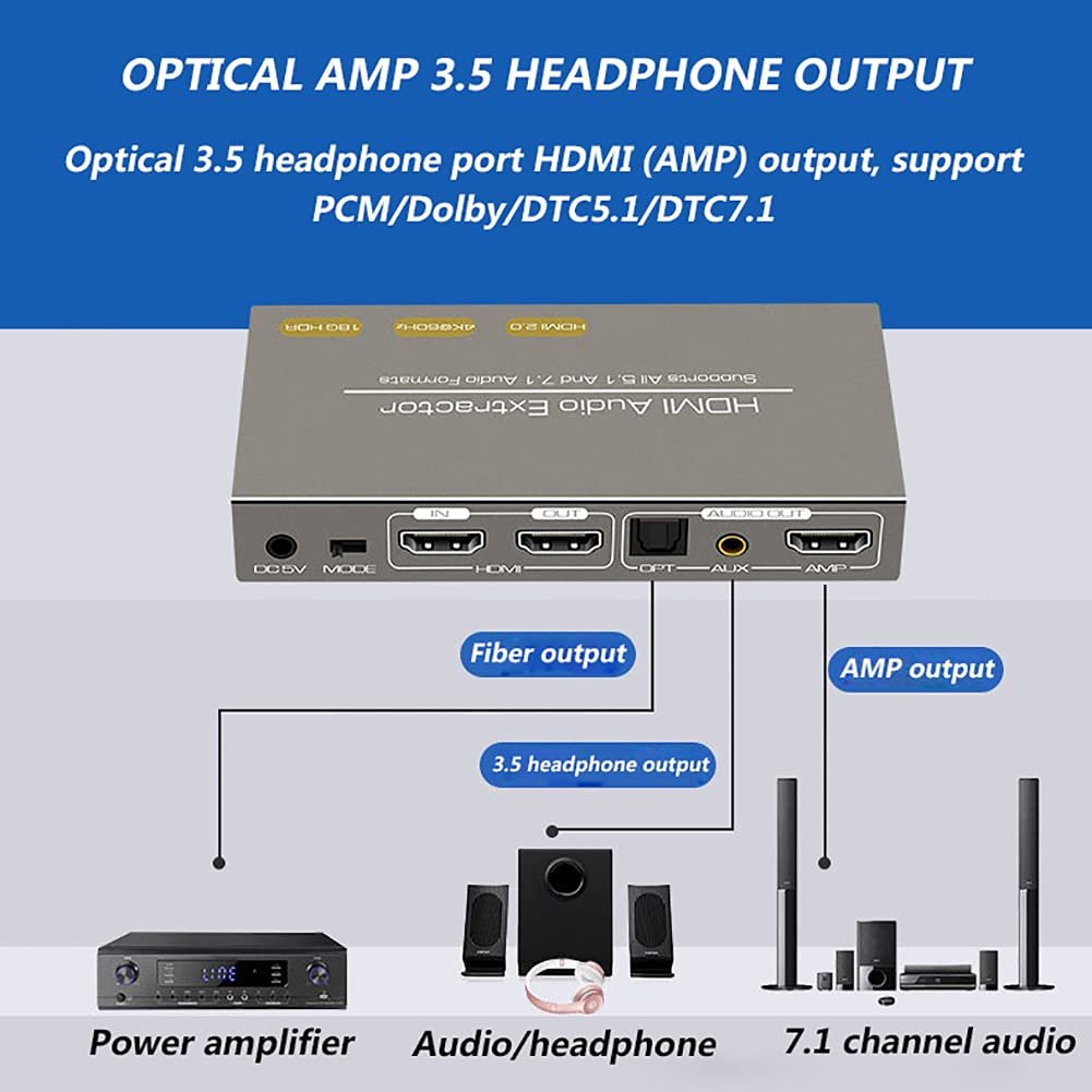 RSGK Splitter Audio HDMI, Splitter per Estrazione Audio HDMI 4K 60HZ, Fibra Ottica AMP a 7.1 Canali/Splitter a Due Bande a Un Punto 3,5