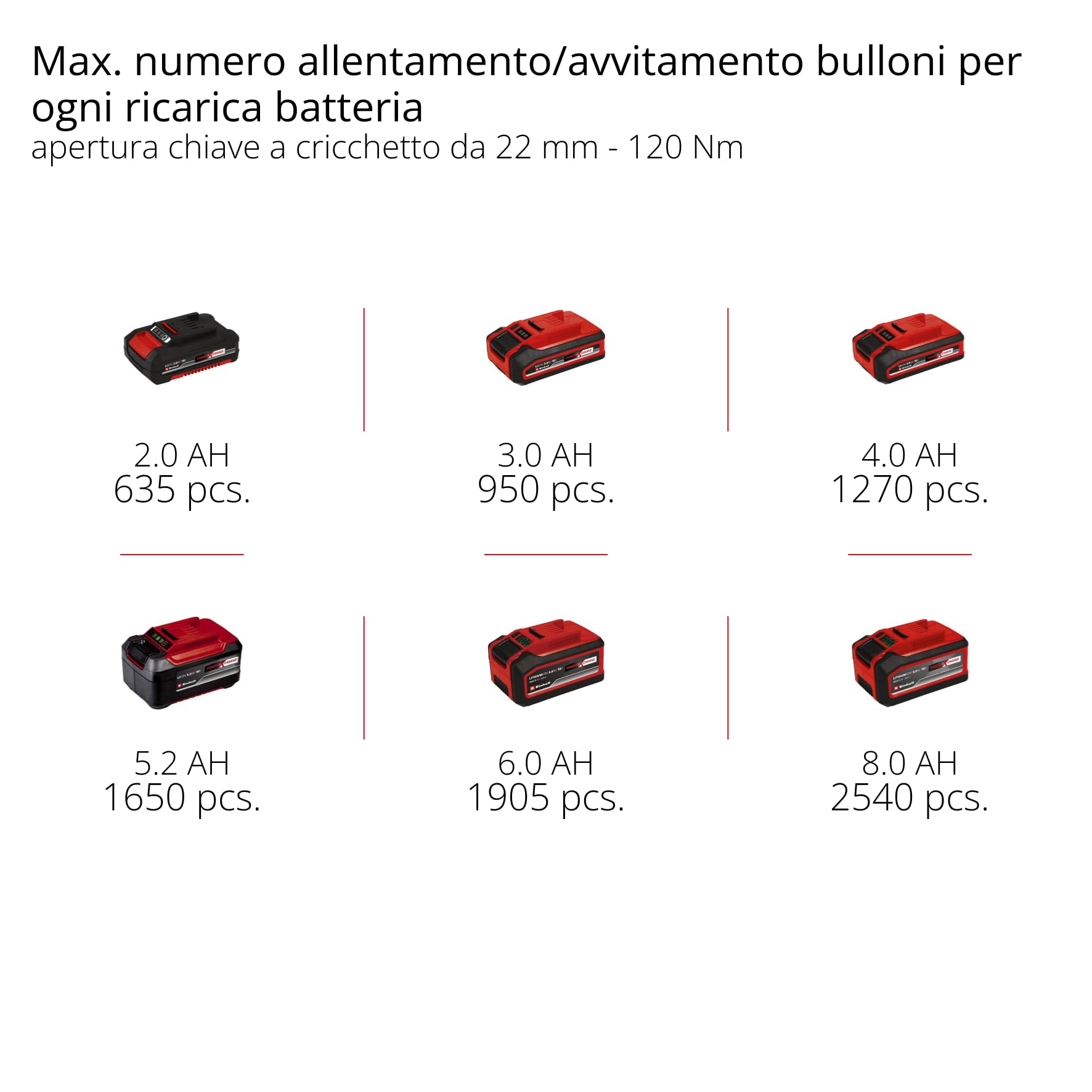 Einhell Professional Trapano a percussione a batteria TP-CW 18/260-C Li BL-Solo PXC (18 V, coppia 260 Nm, funzione di arresto automatico, Brushless, mandrino esagonale, batteria esclusa)