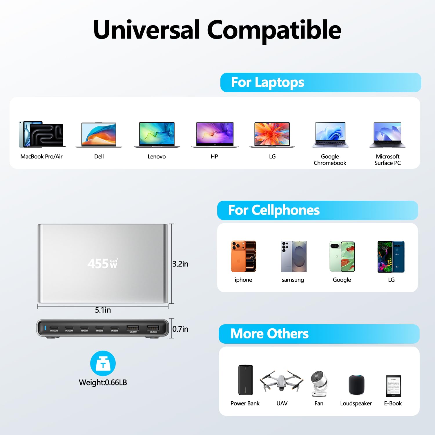 Ładowarka USB C, 455 W, 7 portów USB, wieloportowa stacja szybkiego ładowania, GaN PD PPS, zasilacz kompatybilny z MacBook Pro/Air, Dell, iPhone, Galaxy, laptopami, tabletami, telefonami komórkowymi