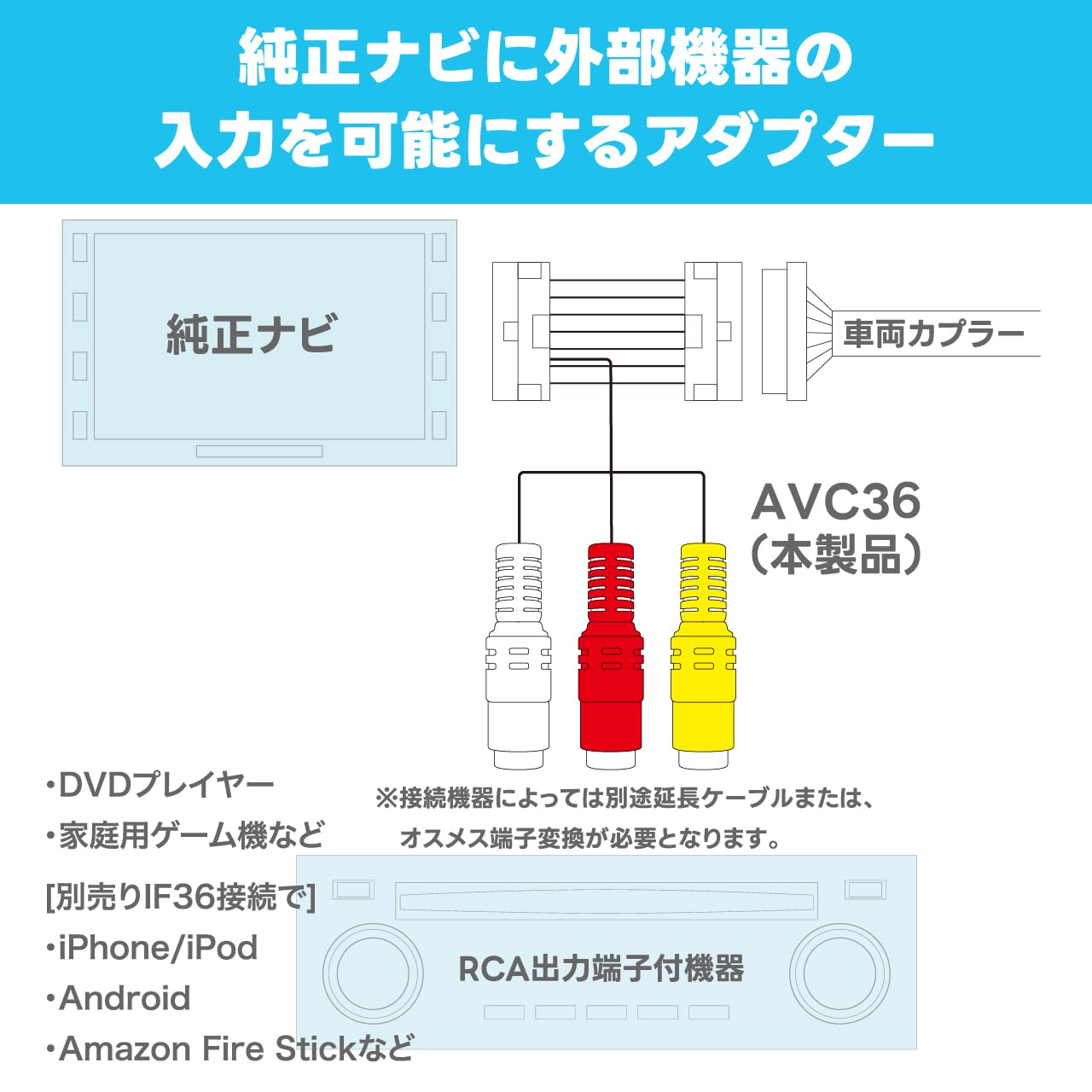 Amazon | ビートソニック映像入力アダプター AVC36 : トヨタ