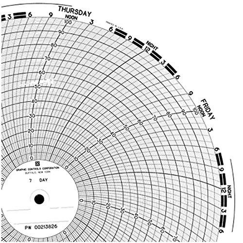 Partlow Part Low 00213810 Chart Recorder Paper, 10" Dia, 24-Hour, 0 to 2000, 100/Bx #1