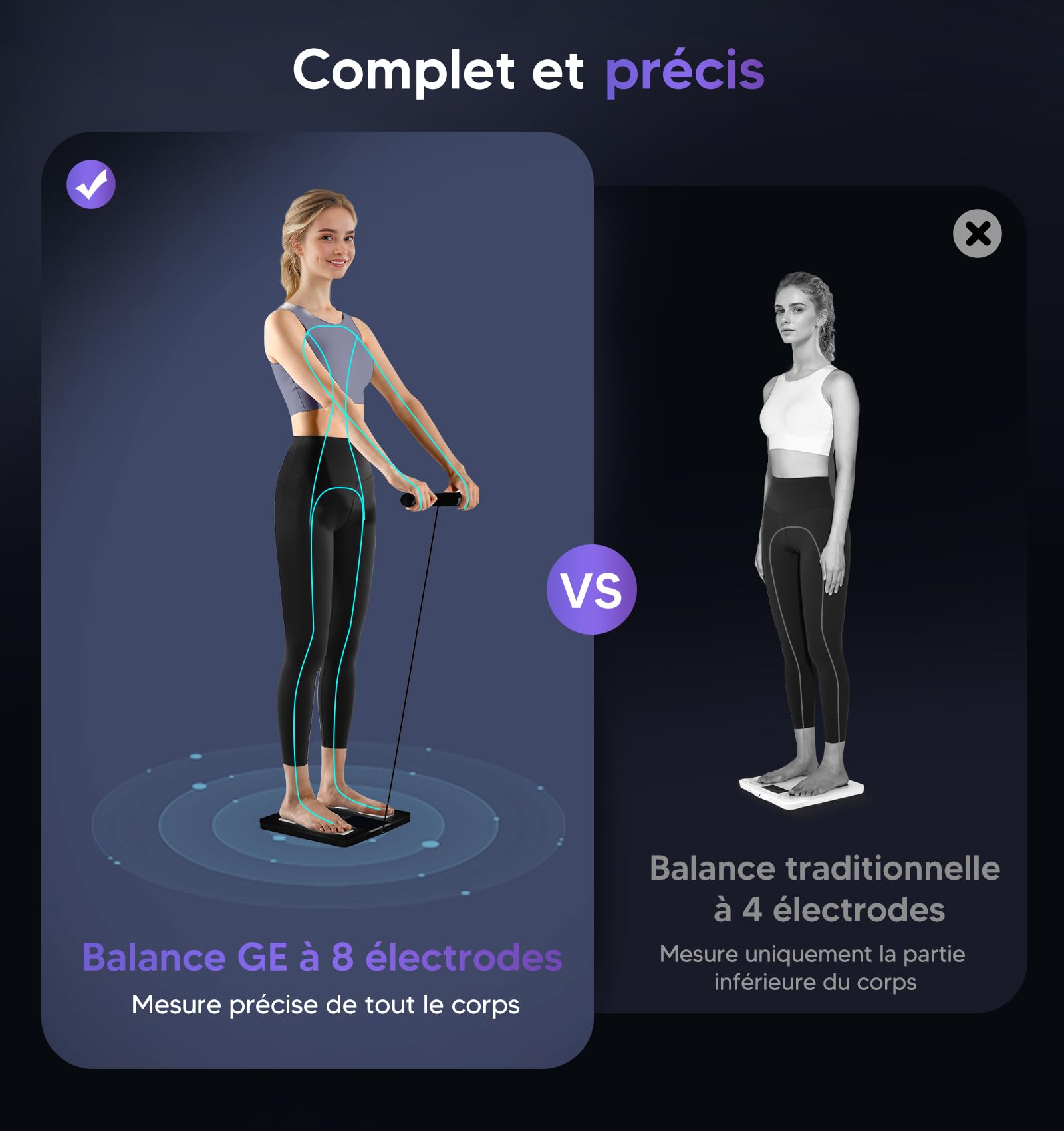 GE Connectée Balance Impédancemètre 8 Électrodes Pèse Personne 27 Mesures 180 kg/400 lb