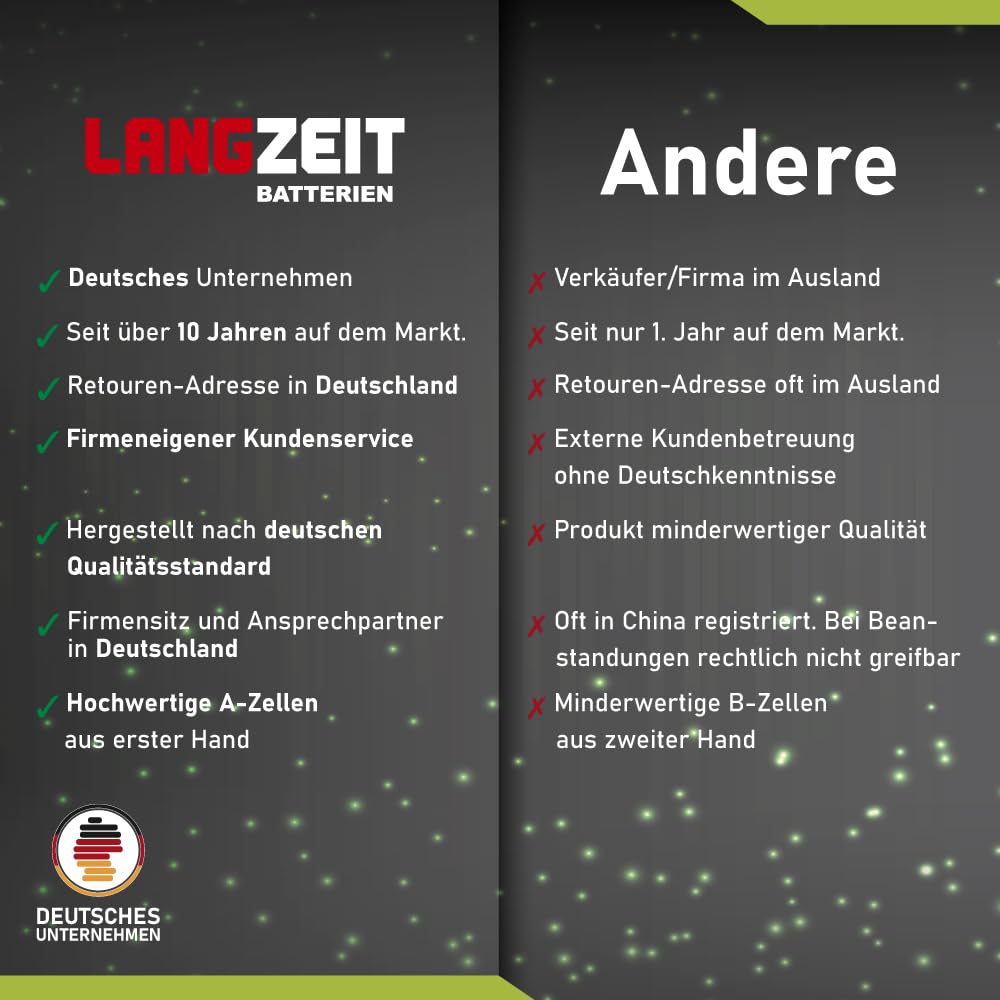 LANGZEIT LiFePO4 170Ah 12V Lithium Batterie DIN L5 H8 mit BMS Solarbatterie Wohnmobil Solar Bootsbatterie Akku ersetzt 100Ah 120Ah 150Ah