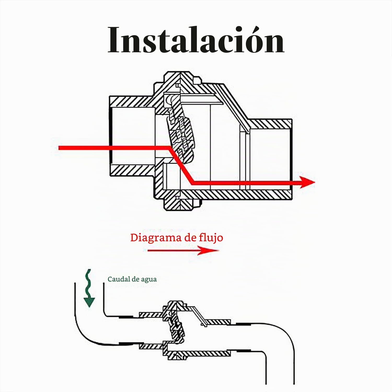 Válvula antiolor horizontal valvula antirretorno desagüe UPVC tapa antiretorno drenaje diámetro interno 50mm