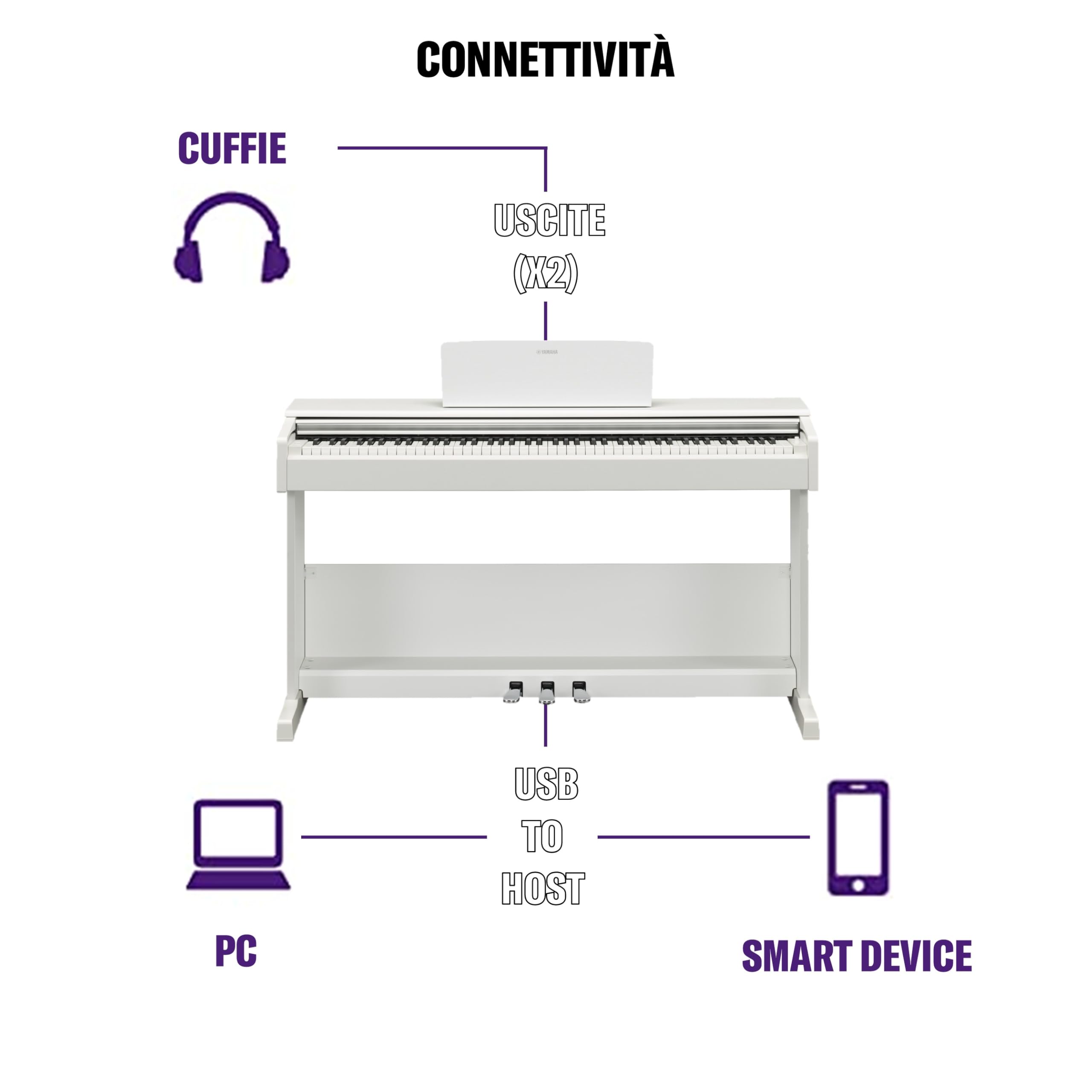 YAMAHA ARIUS YDP-105WH Digital Piano – Pianoforte Digitale da Casa per Principianti e Hobbisti, Design Classico ed Elegante, Suonabilità Autentica di un Pianoforte Acustico, Bianco