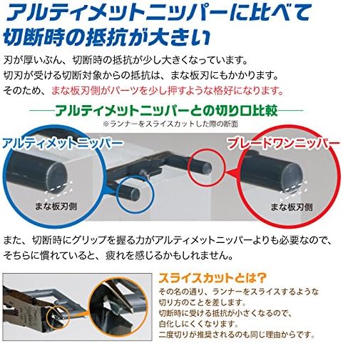 GodHand Blade One Nipper GH-PN-120 for Plastic Models