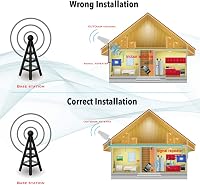 Weytoll Mobiljelzés Erősítő 2G/3G/4G LTE GSM DCS WCDMA 60dBi Mágneses Antenna 3