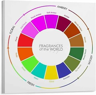 Fragrance Wheel Perfume Scent And Aroma Infographic Poster 4 Canvas Painting Wall Art Poster for Bedroom Living Room Decor 24x24inch(60x60cm) Frame-style