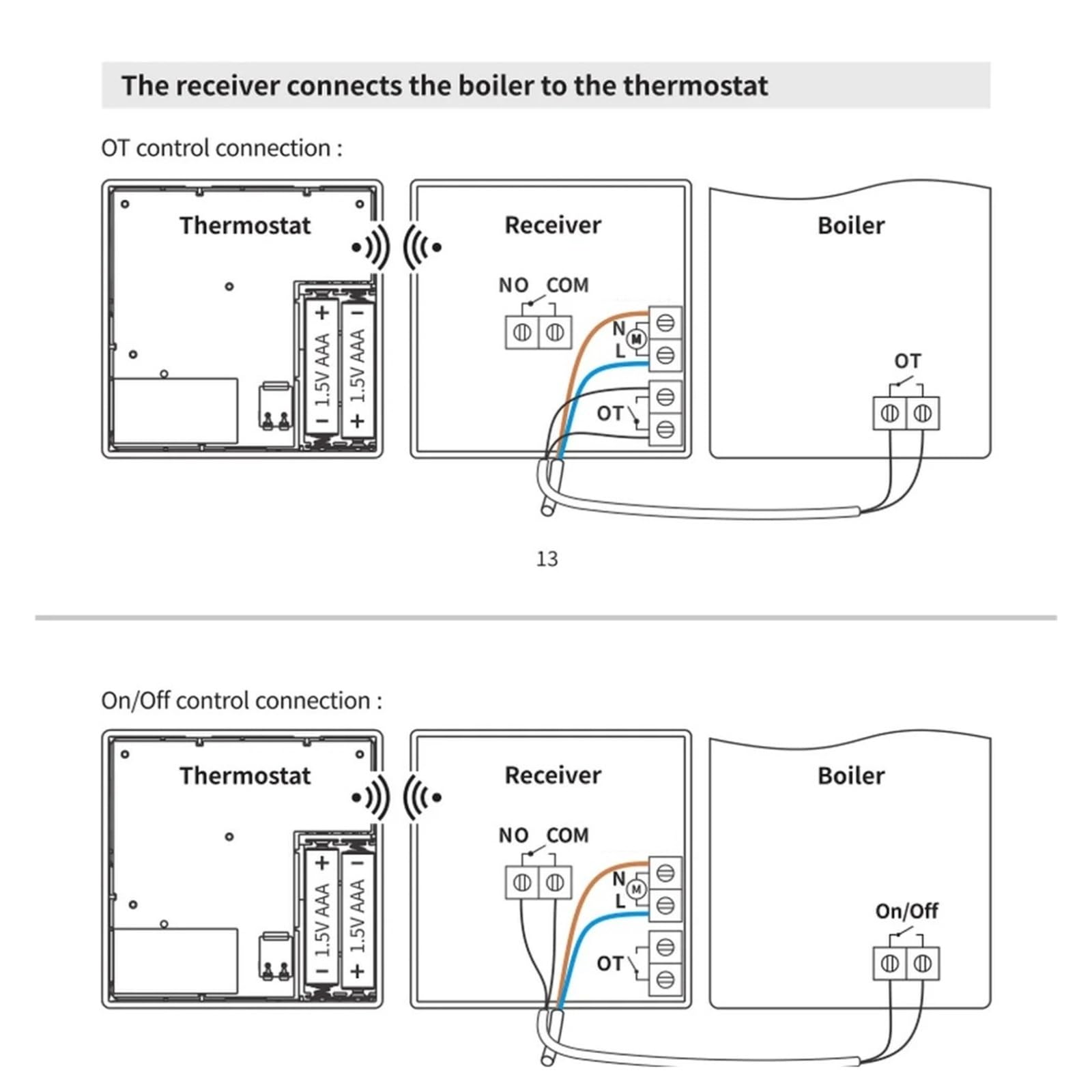 Inteligentny termostat, Bezprzewodowy termostat kotła, termostat pokojowy, termostat z baterią o niskim poborze mocy, cyfrowy regulator temperatury