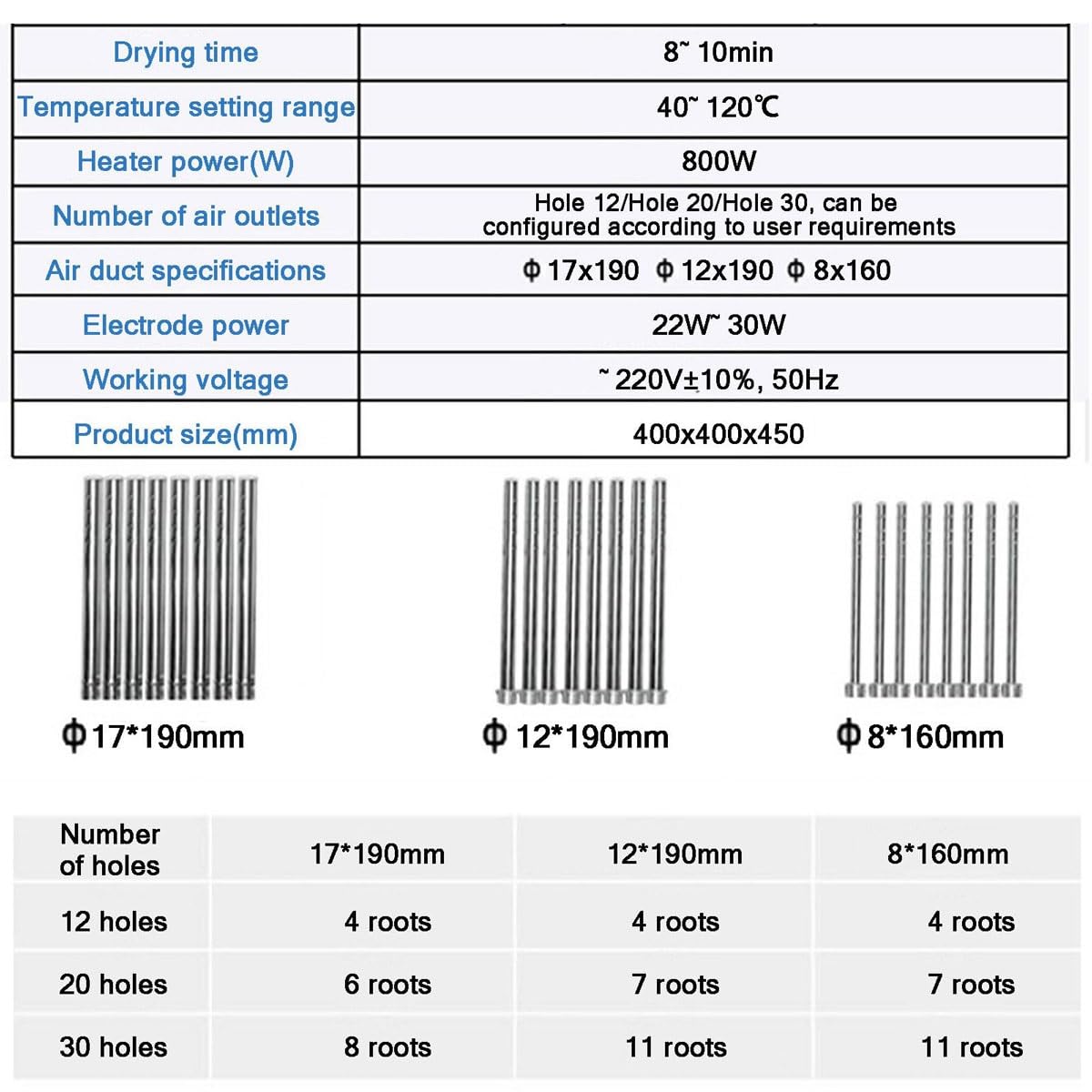 Essiccatore elettrico per vetreria da laboratorio, rack di asciugatura del flusso d'aria, riscaldamento rapido 8-10 min, temperatura regolabile 40°-120°, canali d'aria rimovibili per laboratorio e