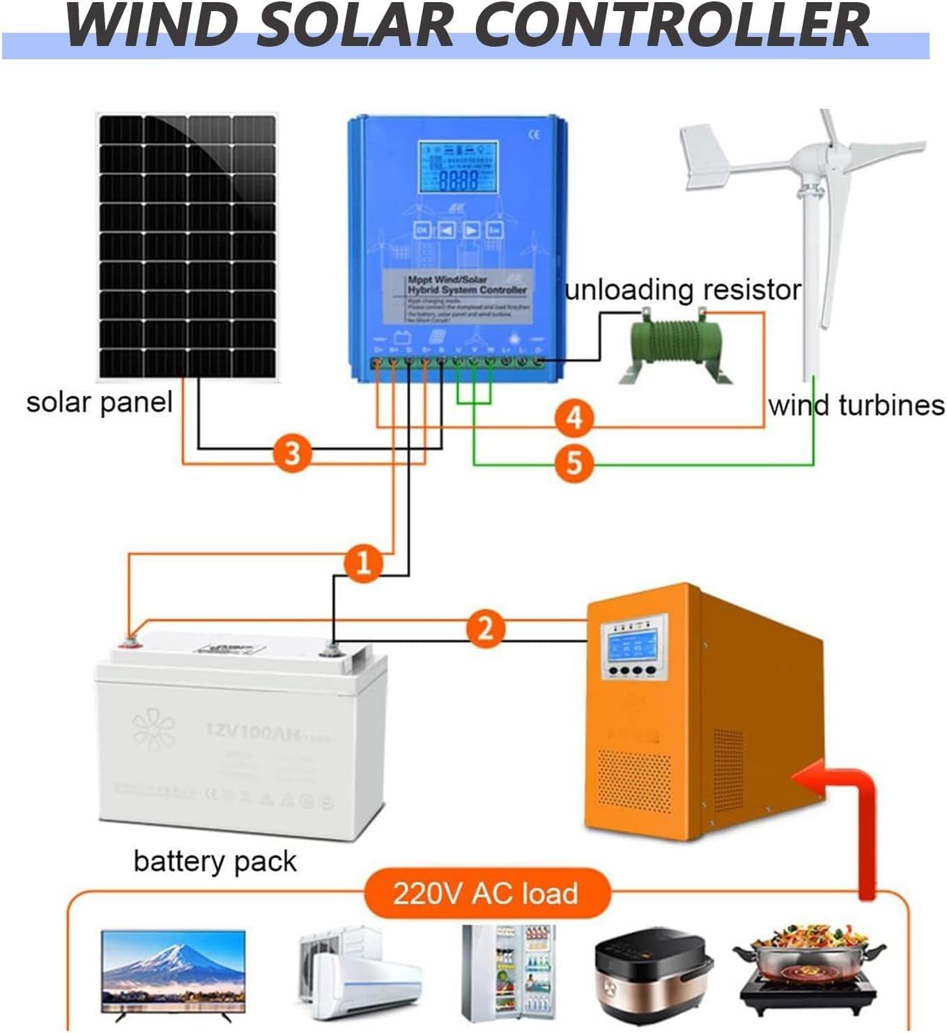 Contrôleur de Charge hybride solaire éolien 6000W-12000W, régulateur de Charge MPPT Boost 12V 24V 48V avec écran LCD et Charge de décharge(8000W,12V)