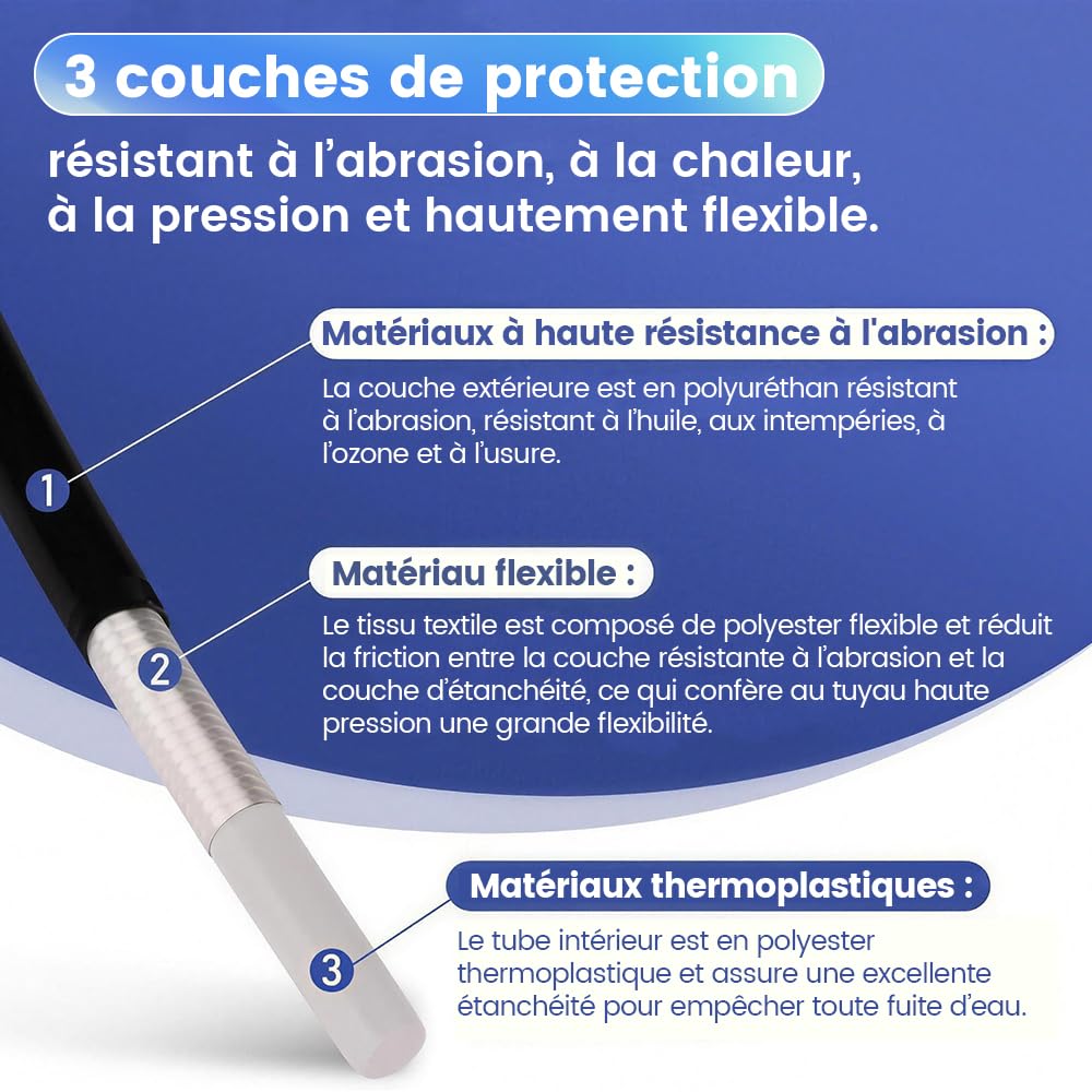 Tuyau Déboucheur Canalisation pour Nettoyeur Haute Pression 20m 180bar avec Sac & Adaptateur M22, Kit Furet Professionnel Buse 4 Jets, Compatible avec Kränzle Kärcher K2, K3, K4, K5, K6, K7