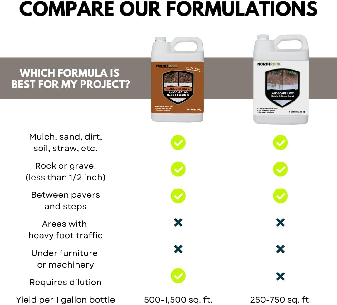 Mulch & Rock Bond Concentrated Formula - Binder for Mulch, Rock, Bark, & Pea Gravel, Strong Stabilizing Glue (1 Gallon)