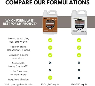 Mulch & Rock Bond Concentrated Formula, 1 Gallon | Mulch & Rock Bond Concentrate, Glue for Landscaping, Binding for Mulch & Rock, Locking Adhesive, Spray