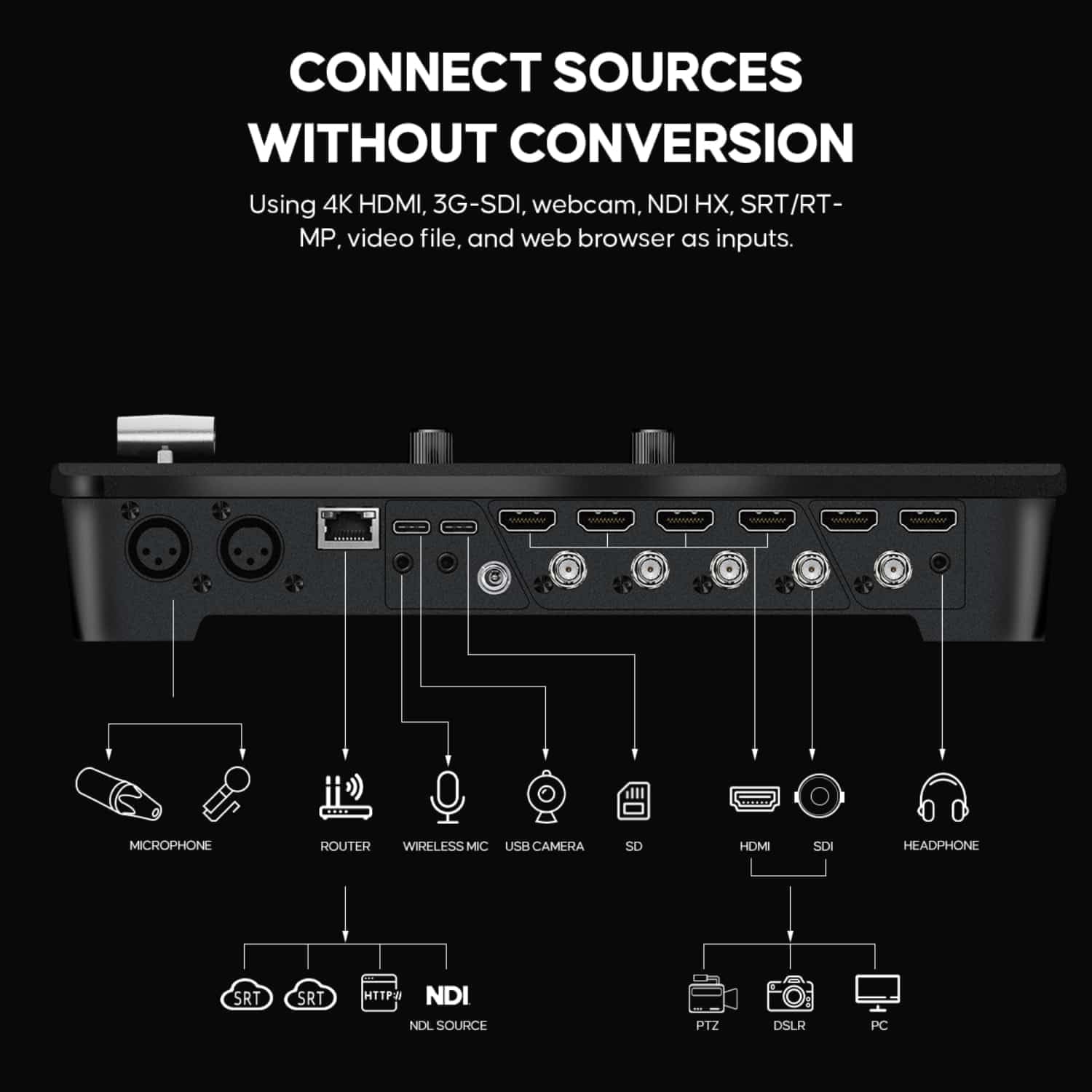Connection diagram for OSEE GoStream Duet 8 ISO