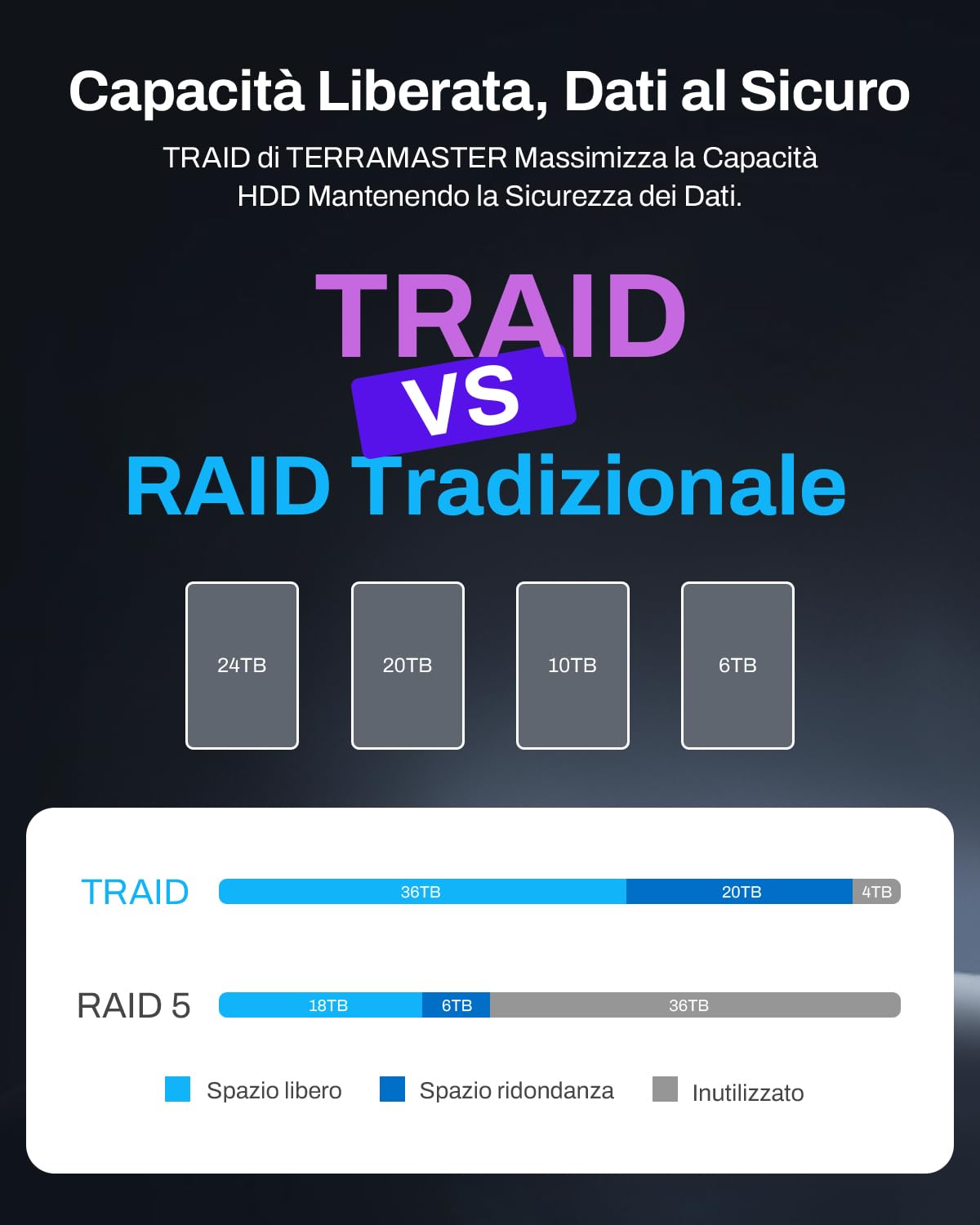 TERRAMASTER F4-425 Plus NAS Storage - 4Bay Intel N150 Quad-Core CPU, 16GB RAM DDR5, 5GbE LAN x 2, M.2 Slot x 3, Network Attached Storage per Lavoro di Gruppo, Server Multimediale (Diskless)