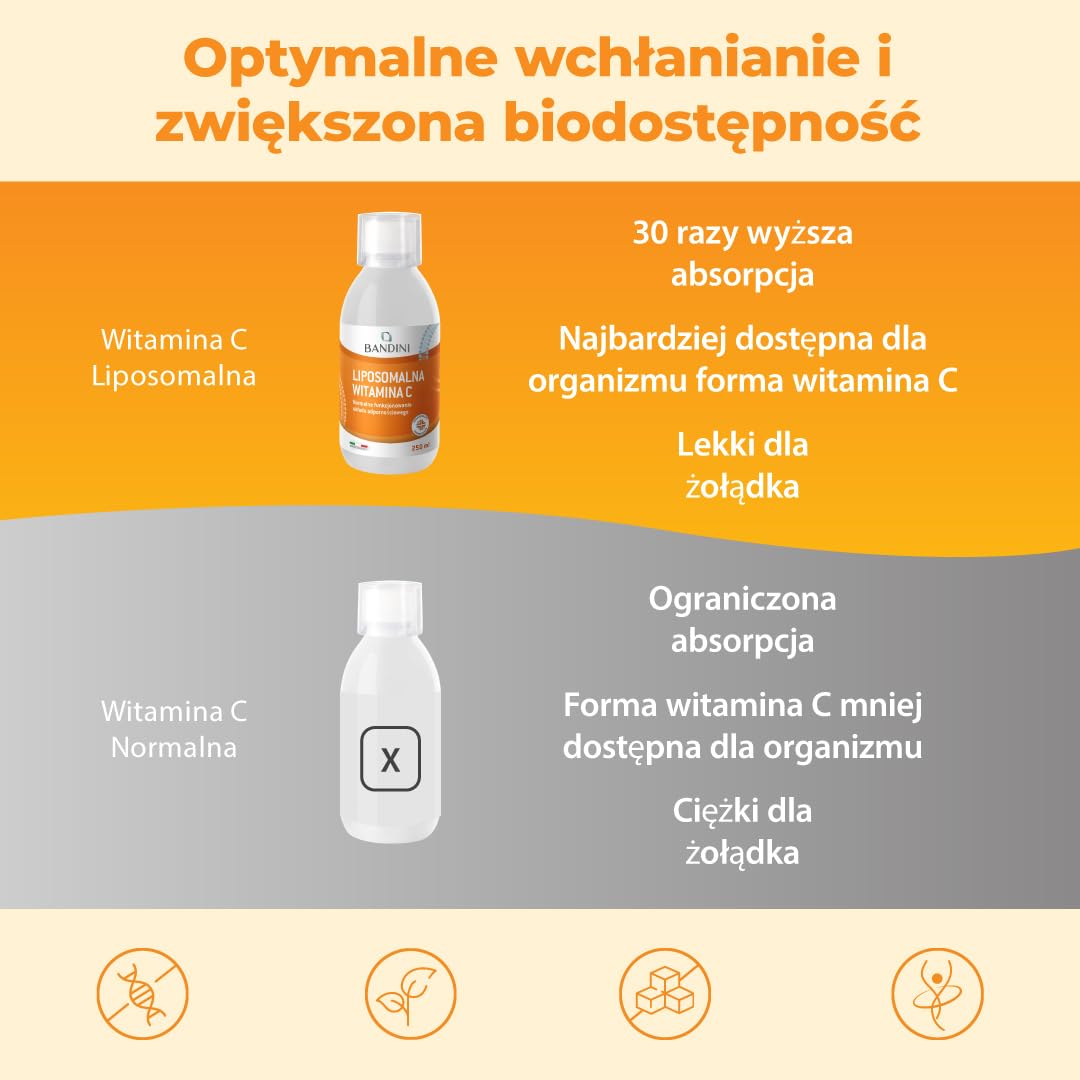 Bandini® Płynna liposomalna witamina C BANDINI PHARMA, suplement diety 1000 mg, wysoka dawka i wchłanianie, wysoka biodostępność, przeciwutleniacz, bez GMO, 250 ml z nasadką dozującą