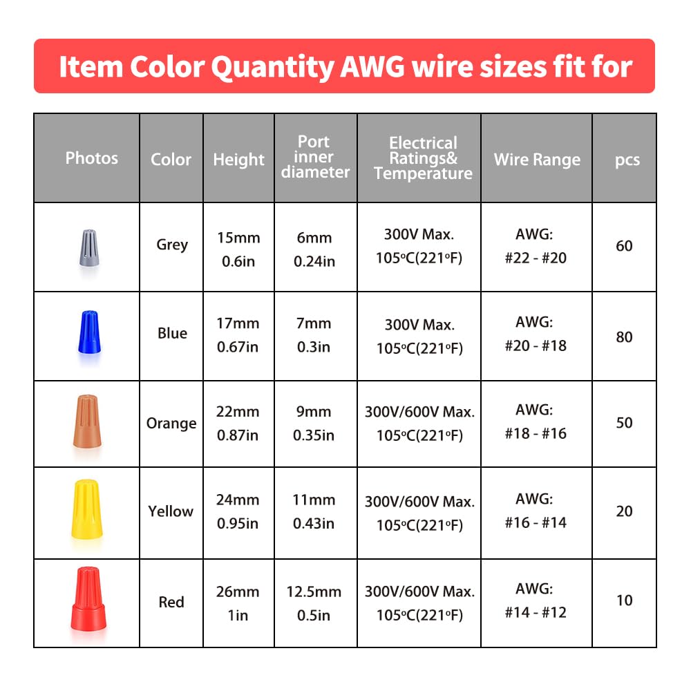YIXISI 220 PCS Electrical Wire Connection Screw Twist Connector Cap, Closed End Cap - Image 2