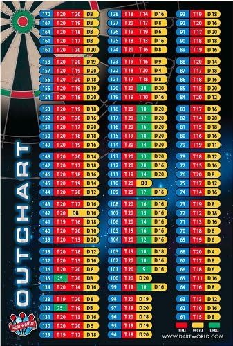 Dart World Out Chart Poster
