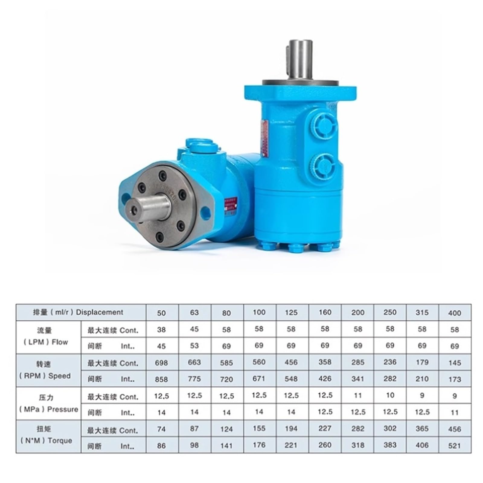 BM1 Hydraulikmotor, 2-Loch BM1-100 Ölmotor, niedrige Drehzahl, hohes Drehmoment, 25 mm Wellendurchmesser, Lochabstand 106,4 mm, Anschlussgröße 1/2 Zoll