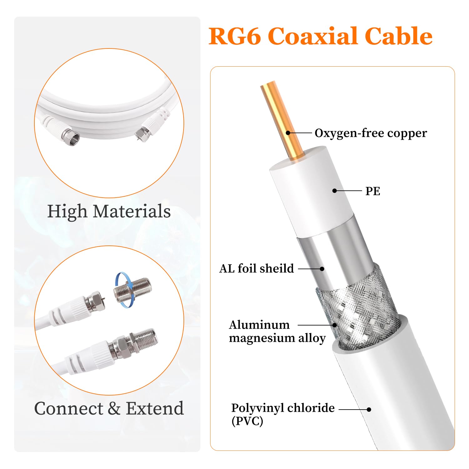 2m 75 Ohm RG6 Kabel Koncentryczny, F Męski do F Męski Szybki Kabel Antenowy RG6 TV, z 6 Sztuk Łączników Przedłużających, do Dekodera, TV, Satelity, Routera Cyfrowego