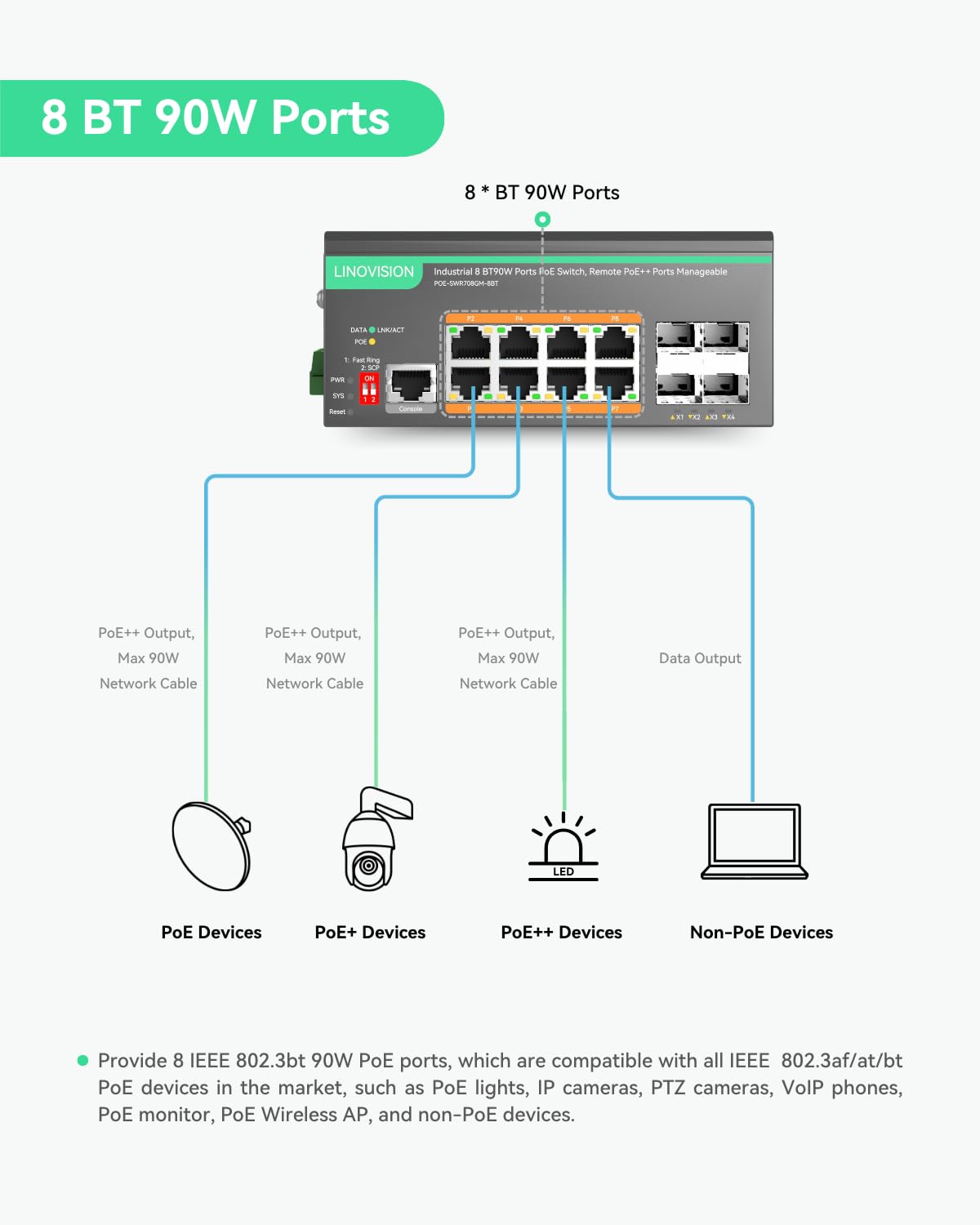 LINOVISION Switch PoE BT Full Gigabit L2+ a 8 Porte con Gestione Cloud Remota, Potenza PoE Massima 460W