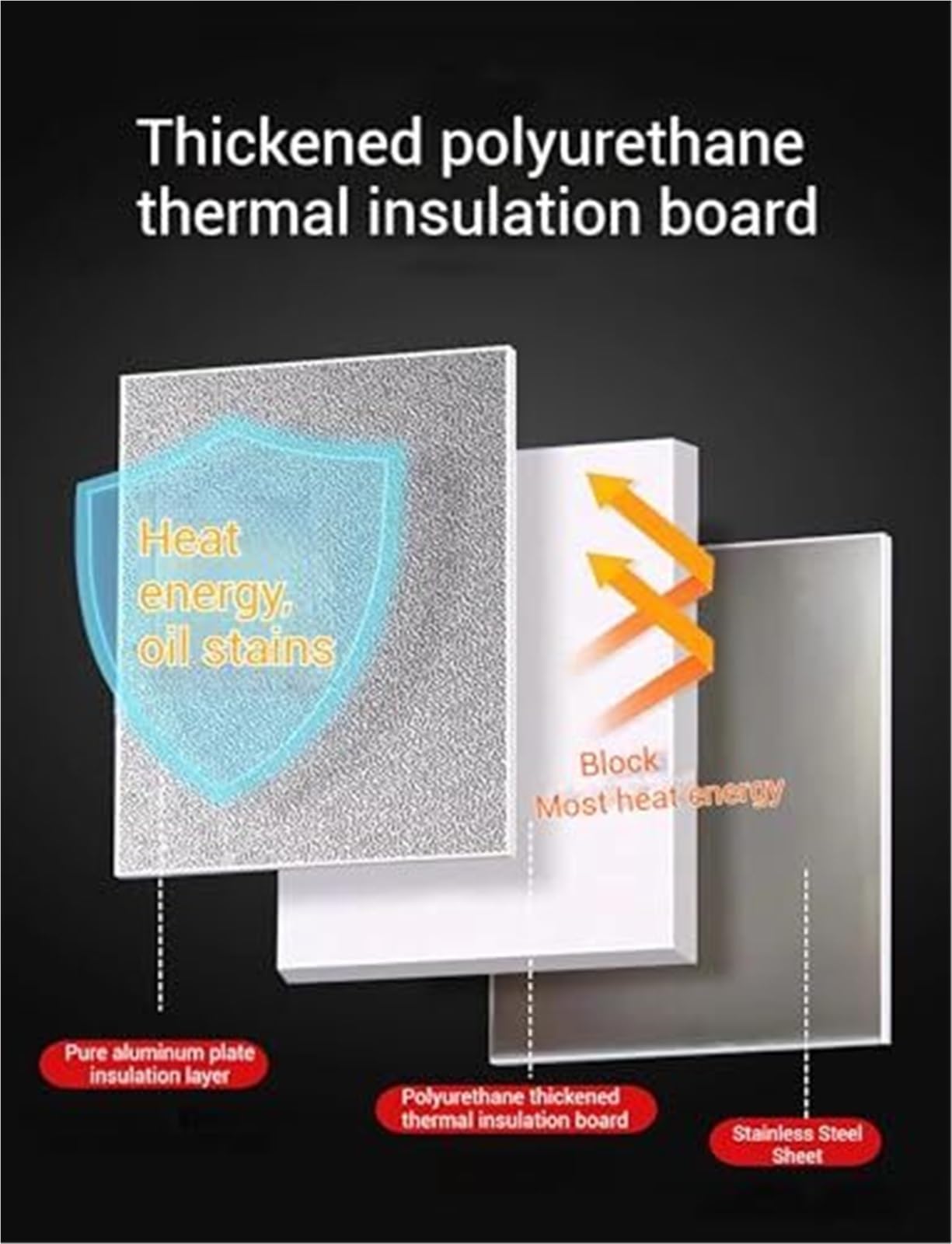 Placa aislante magnética para estufas, panel de protección térmica para estufas de gas y hornos, escudo magnético de cocina para protección contra el calor, fácil instalación