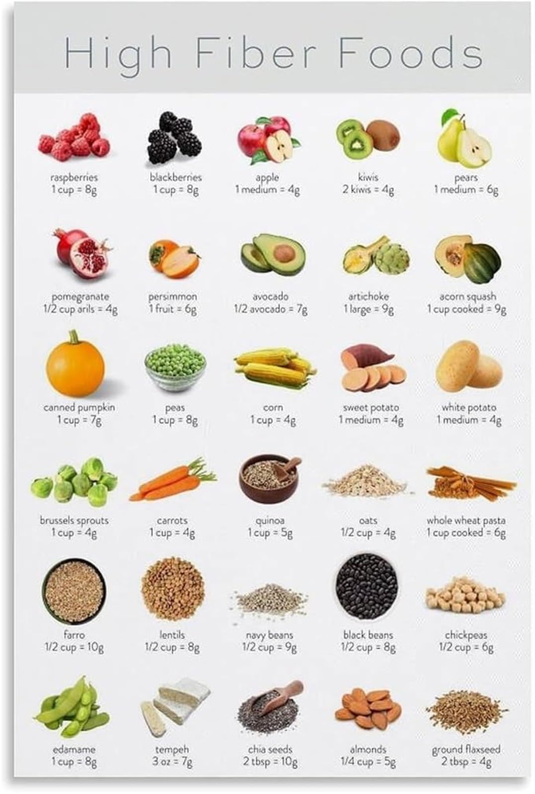 REIUAFWYGV Plant Based Fiber Sources Poster Nutrition Facts Chart Canvas Wall-Art for Bedroom Breakfast Nook