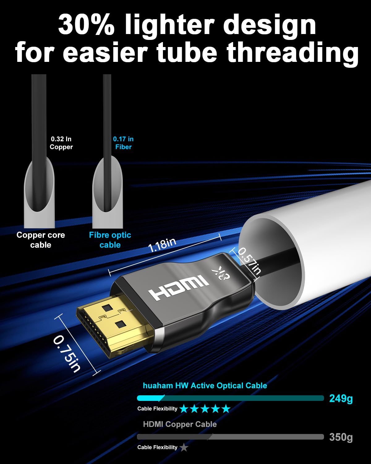 Cable HDMI 2.1 de fibra óptica con certificación CL3, 20 m, cable HDMI con velocidad ultra alta de 48 Gbps, 8 K60 Hz y 4 K120 Hz, compatible con eARC, Dolby, HDCP 2.2 y 2.3
