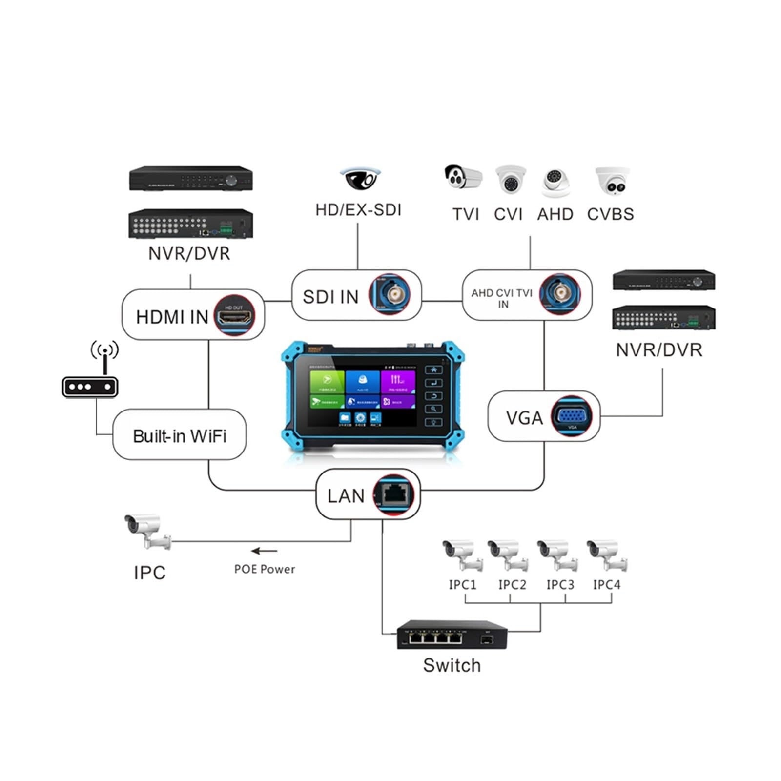 IP-Kameratester, IPC-5200Plus CCTV IPC Tester 8MP AHD CVI TVI Kamera VGA HDMI Eingang Sicherheit Überwachung Netzwerk Kabel Test(IPC-5200)