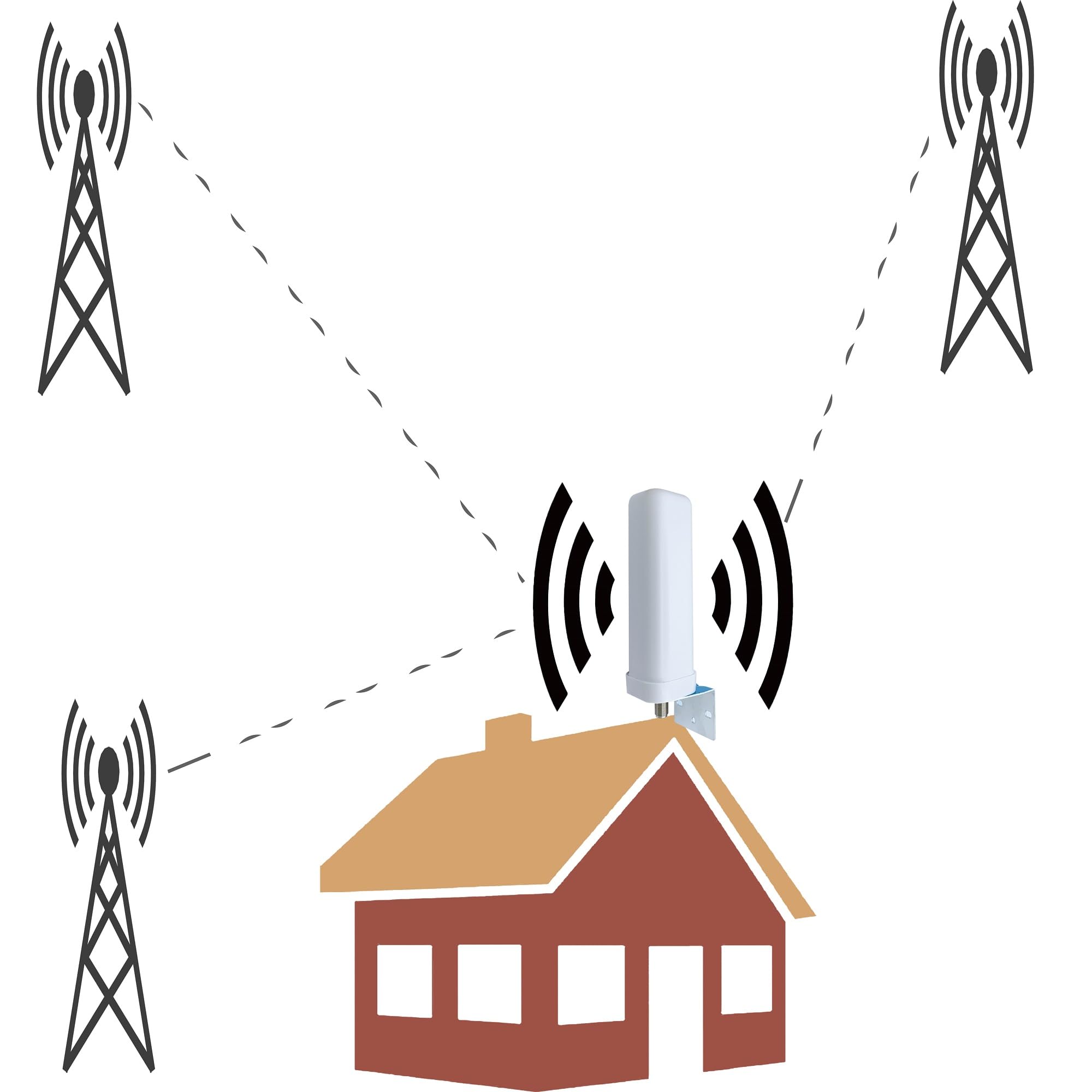 Amplificador de Señal Móvil, Banda 20/3, 800/1800 MHz, Doble Frecuencia