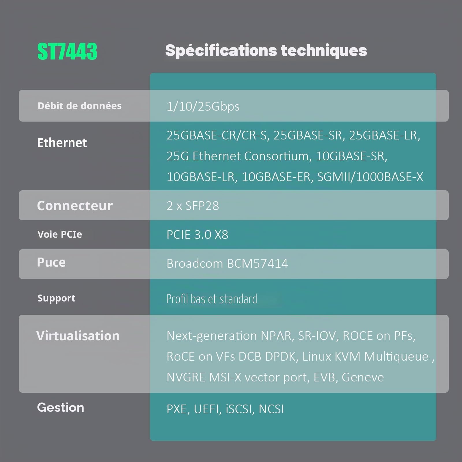 GLOTRENDS ST7443 Adaptateur réseau Serveur PCIe 3.0 x8 Double Port 25GbE SFP+, Puce Broadcom BCM57414, RDMA (RoCE), SR-IOV, pour Le Cloud et Le HPC