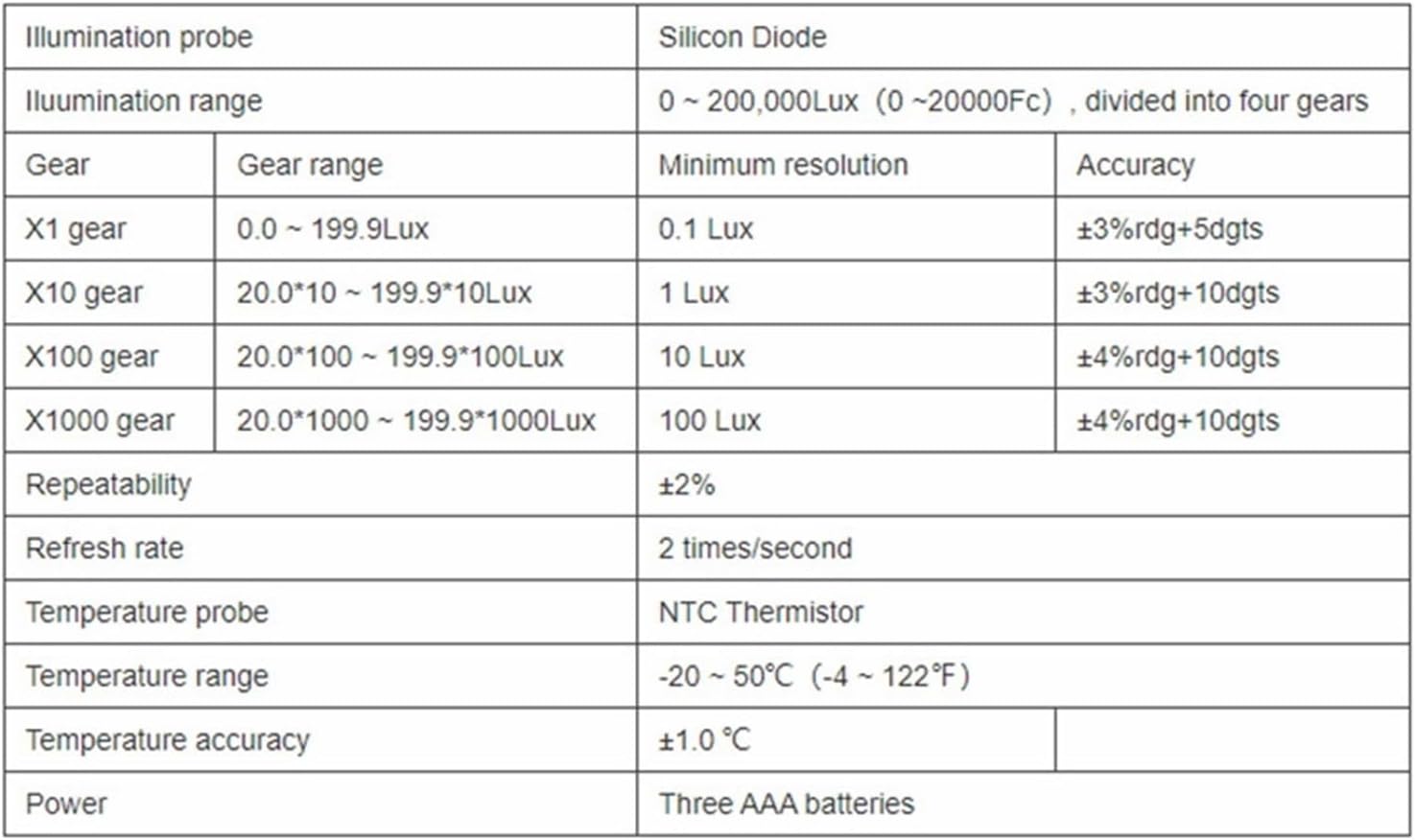 Lux Meter 5PCS Split Lux Meter Professional Digital Luxmeter LCD Light Meter Handheld Luxometer Instrument Illumination Photometer Large Measuring Range and High Precision