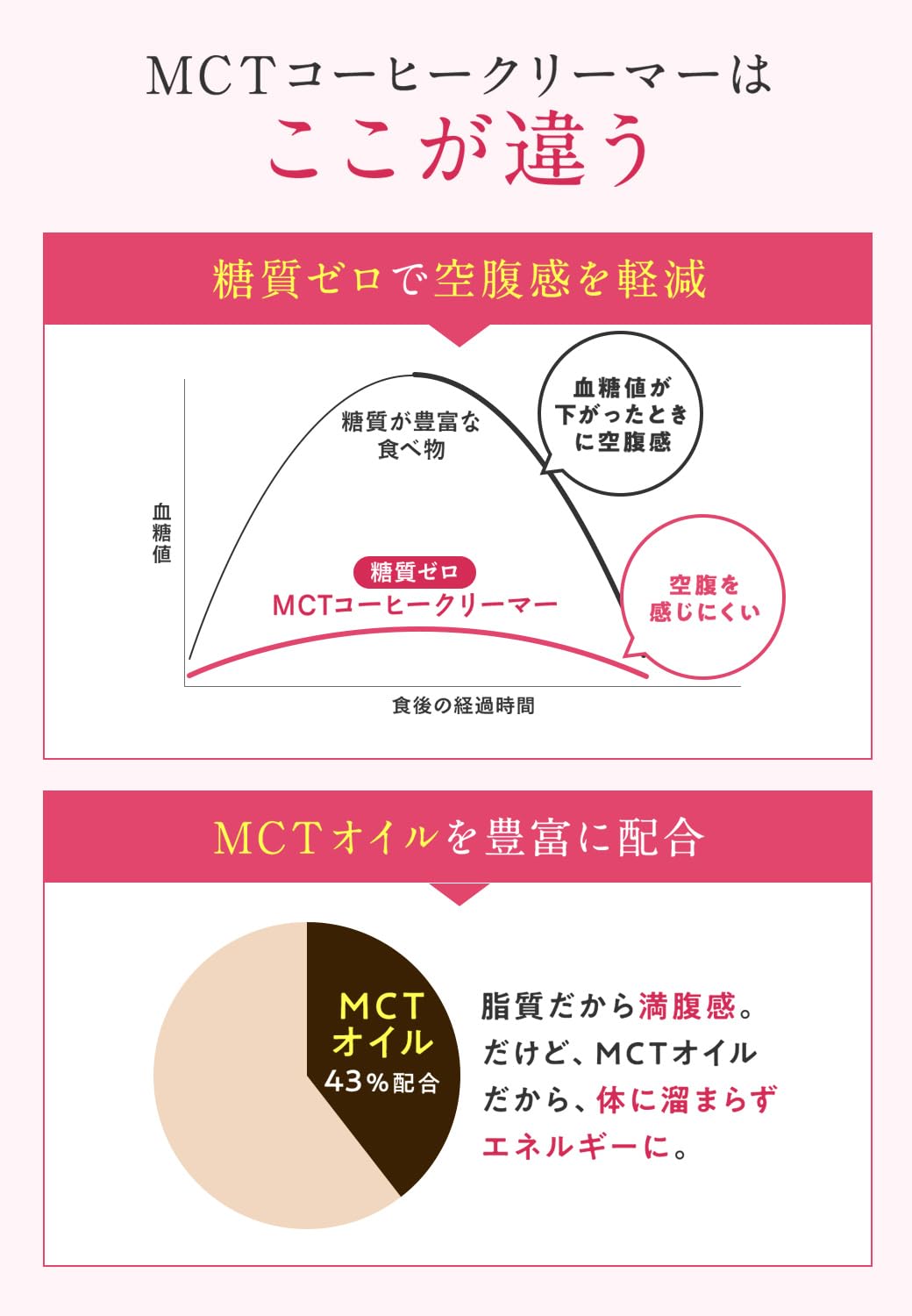 Amazon.co.jp: 【簡単 バターコーヒー 】 仙台勝山館 MCTコーヒー