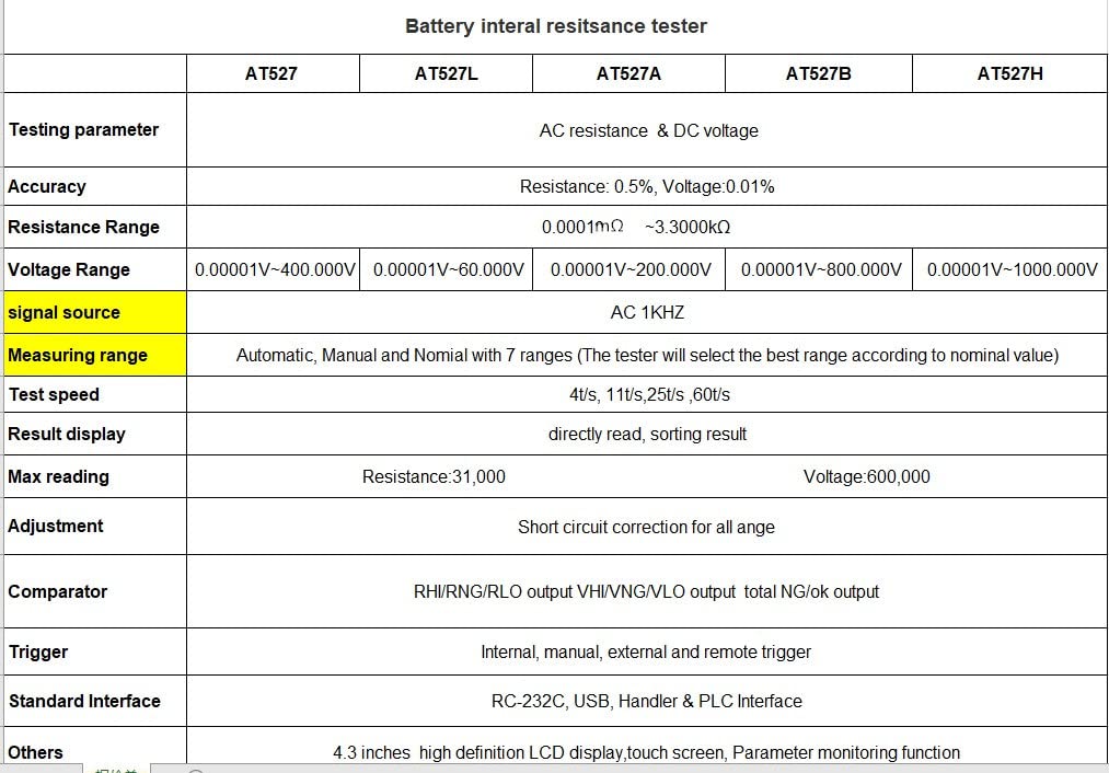 AC Resistance & Voltage Measurement Simultaneous Battery Analyzer (AT527L)