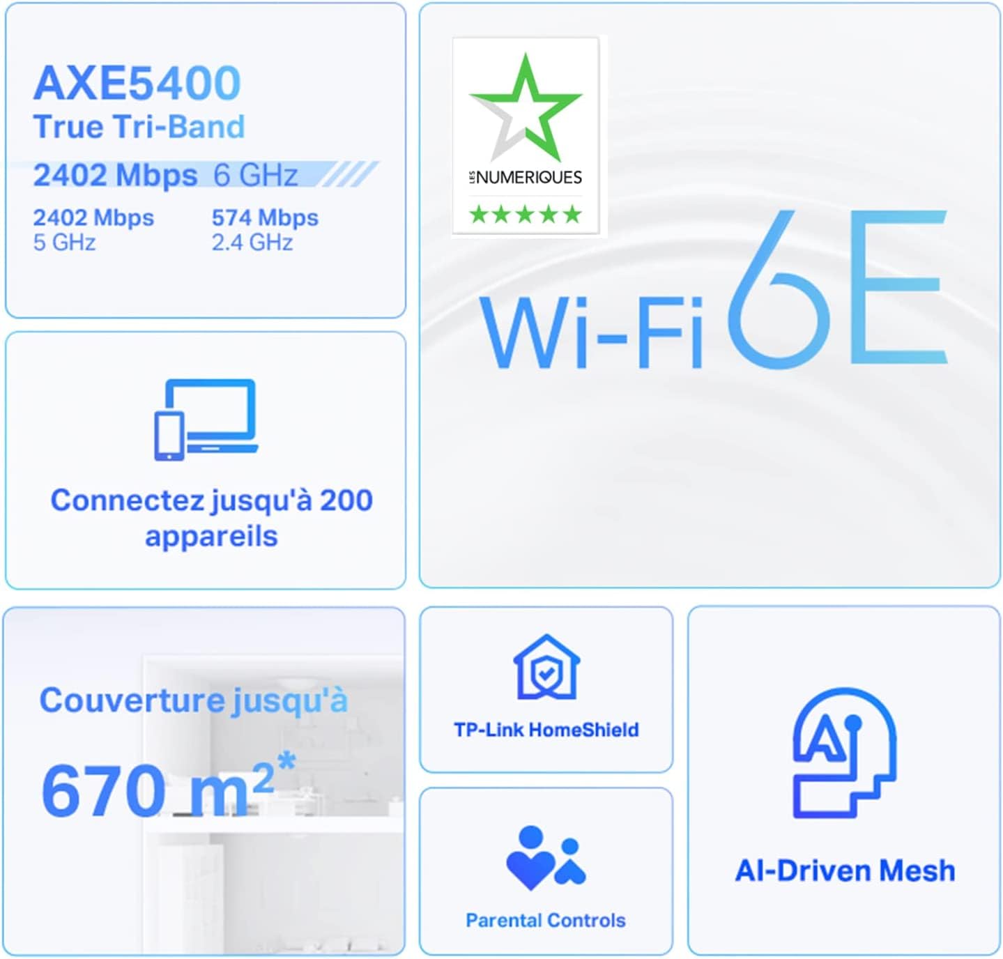 TP-Link Deco WiFi 6E Mesh AXE5400Mbps Deco XE75(3-Pack), Routeur et répéteur tri-Bande, Couverture jusqu'à 670 m², WPA3, idéal pour Grandes Maisons, Compatible avec Amazon Alexa, 9 Ports Gigabit