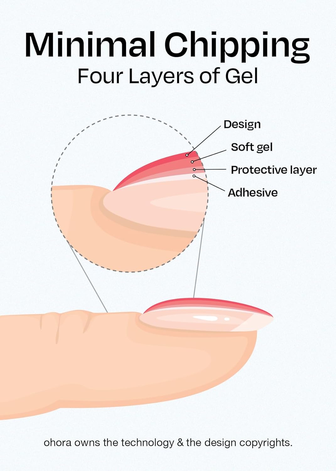 ohora Semi Cured Gel Nail Set of 2 (N Washing Jean & N Cream Lavender) - Professional Salon-Quality Nail Care