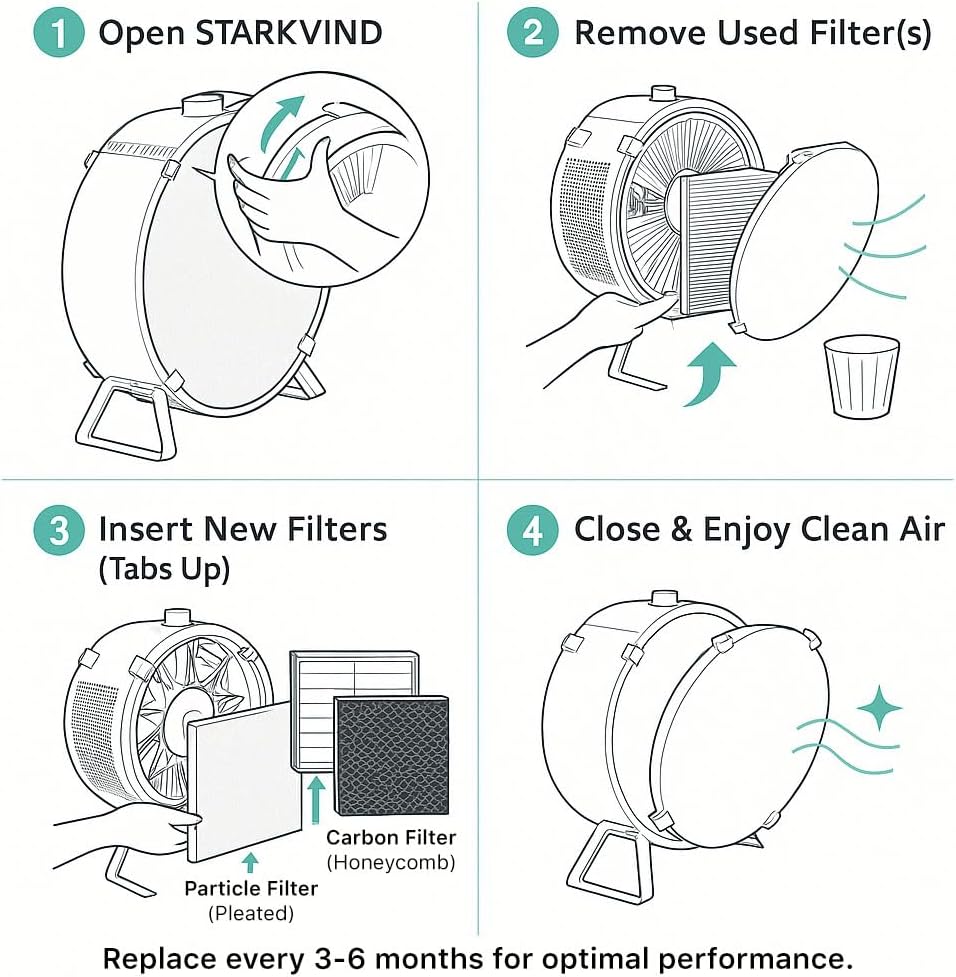 Think Crucial Replacement Filter Set – Compatible with IKEA® STARKVIND Air Purifier (Replaces Article #30461943 & #80488129) – 2-in-1 Particle & Carbon Layer Filters
