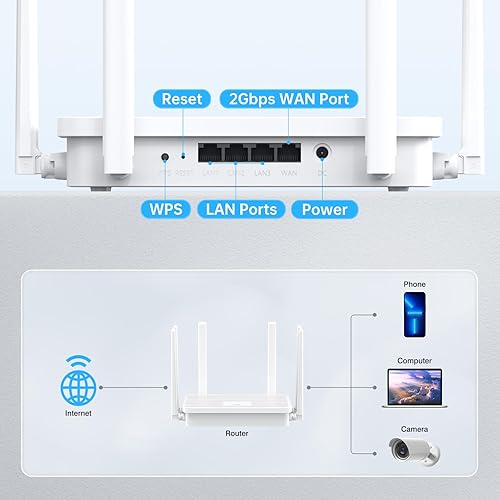 Miniatura 6 de UeeVii WR3000K WiFi6 AX3000 Router WiFi, doble banda 6 antenas router inalámbrico, adecuado para puente inalámbrico y AP, WPS y malla de un solo